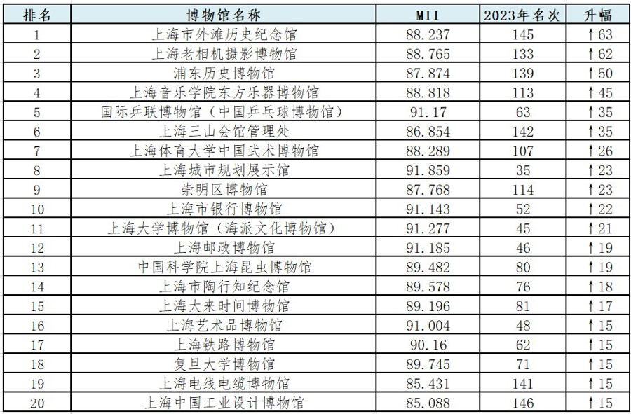 百家号:2024澳彩开奖记录查询表-陈天放是哪个电视剧  第1张