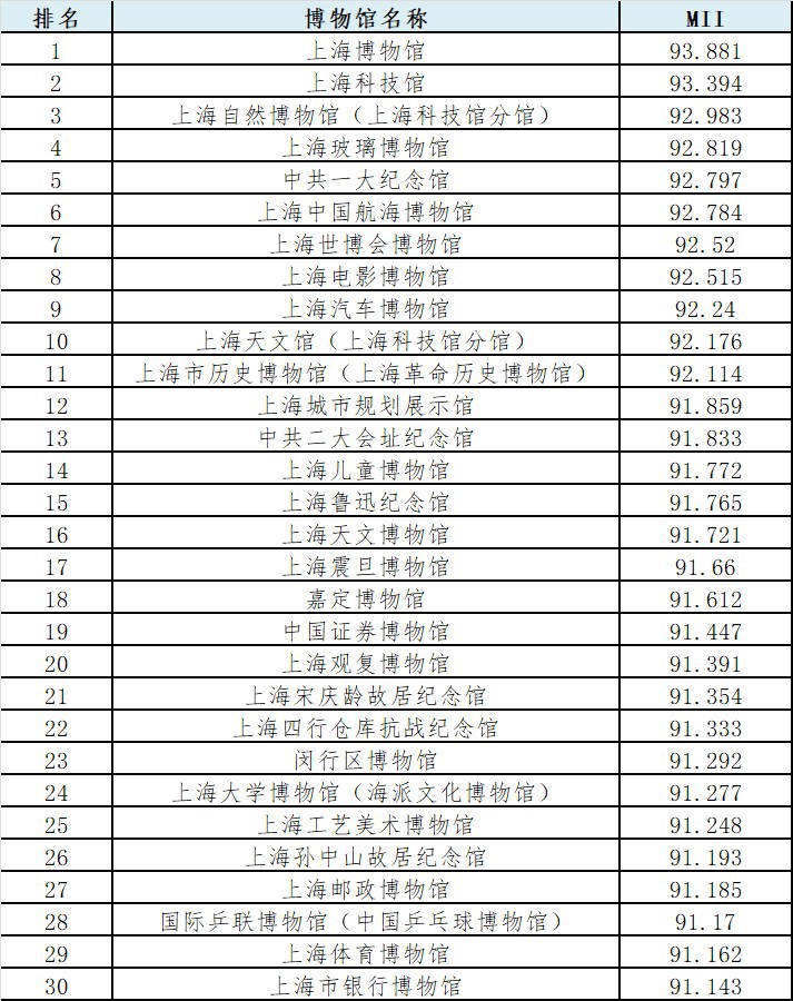 百家号:2024澳彩开奖记录查询表-陈天放是哪个电视剧  第2张
