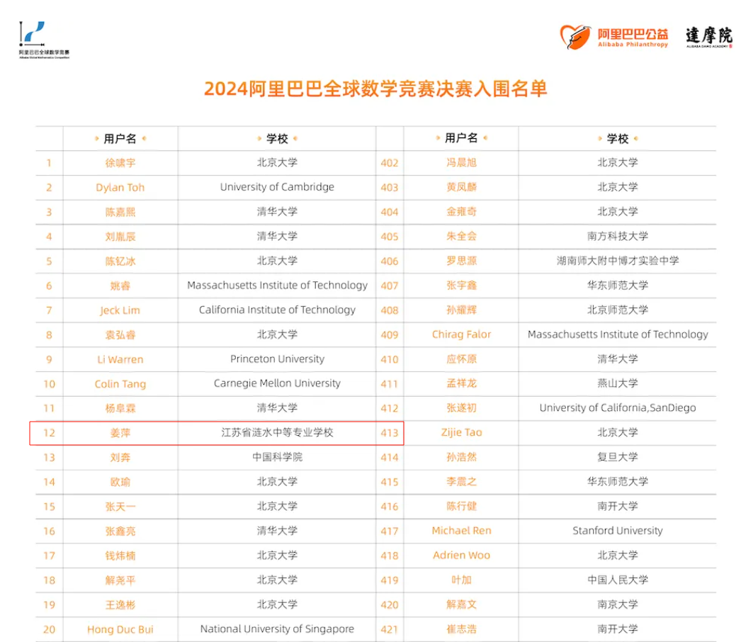 阿里巴巴:2024年澳门资料免费大全-恐龙是哪个国家的  第3张