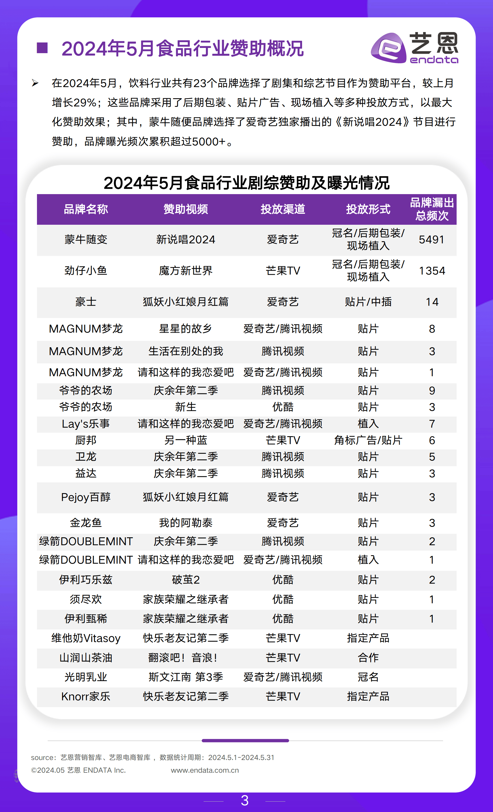 搜狐订阅：2024年正版资料免费大全-轻食是什么  第2张