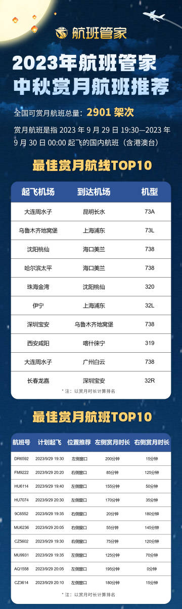 搜狐订阅：2024管家婆正版六肖料-飞机值机是什么意思  第2张