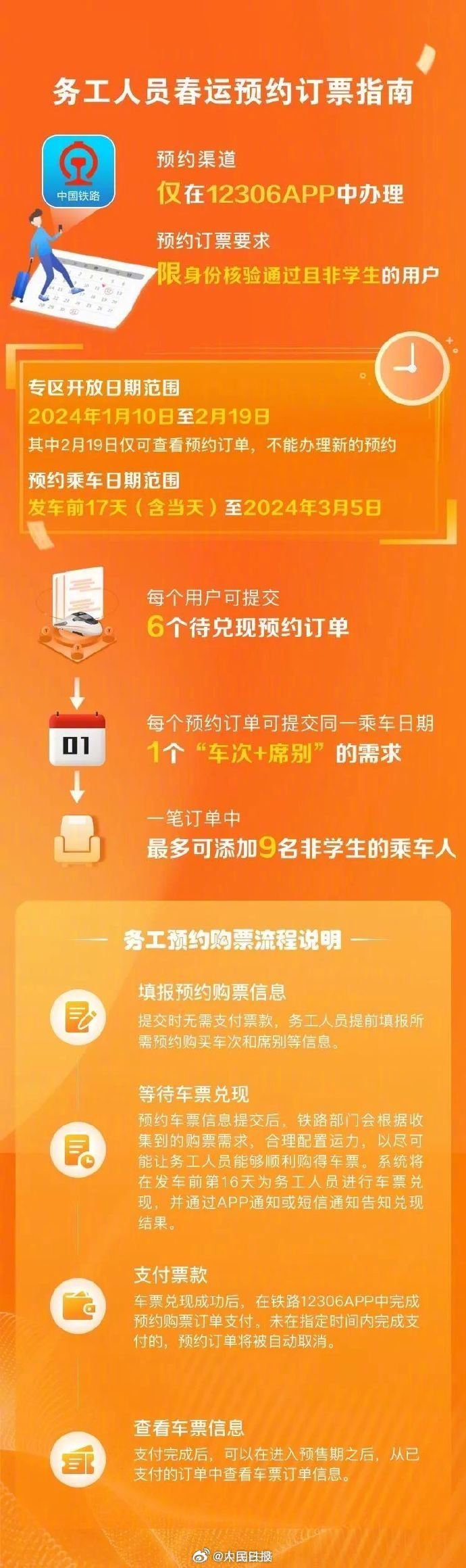 搜狐订阅：2024管家婆正版六肖料-飞机值机是什么意思  第3张