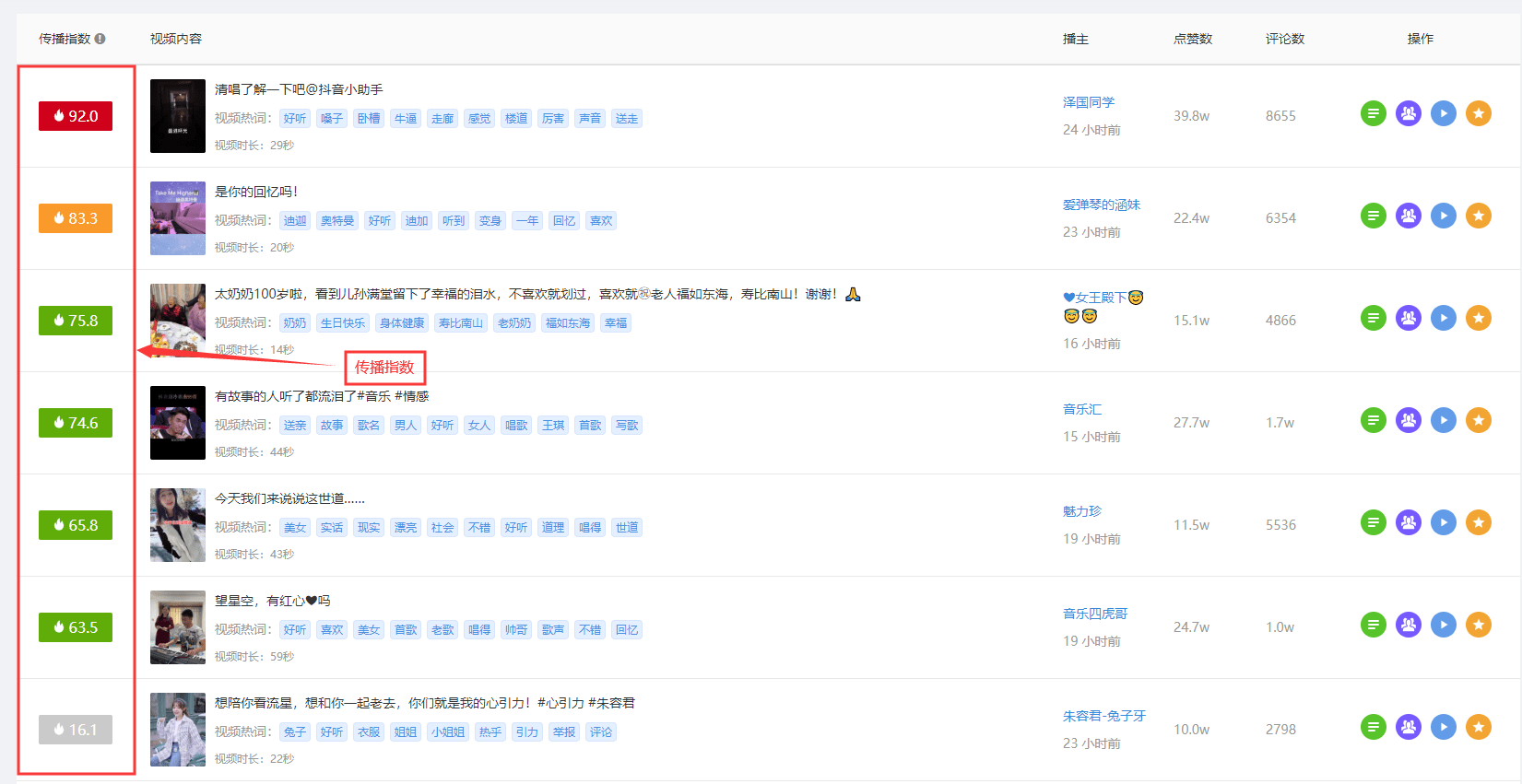 抖音视频:新澳精准资料免费提供-行距怎么调整  第2张