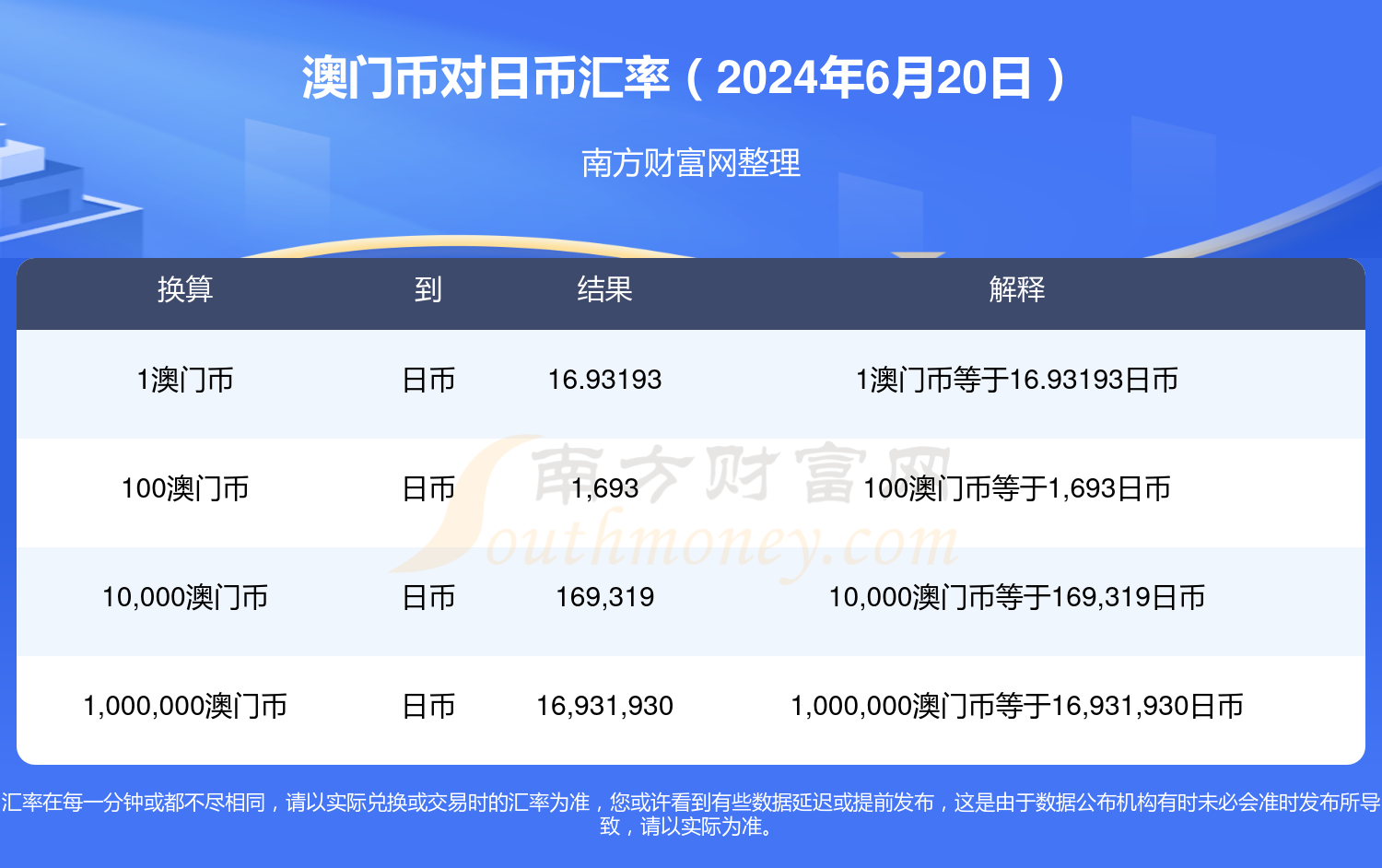 百家号:澳门六开奖结果2024开奖记录查询-子宫切除后有什么影响  第3张