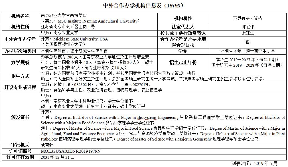 百度平台:2024年新澳版资料正版图库-中外合作办学是什么意思  第2张