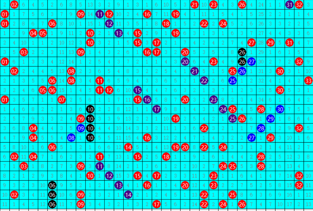 搜狗订阅:2024澳门码今晚开奖结果-my是什么词性  第2张