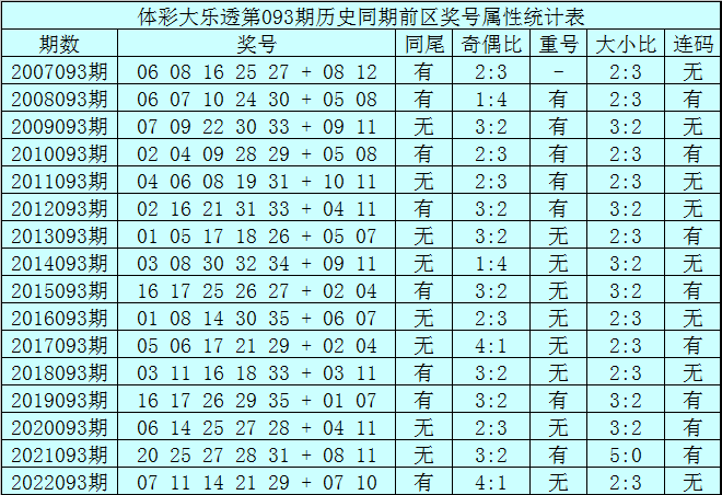 搜狗订阅:2024澳门码今晚开奖结果-my是什么词性  第3张