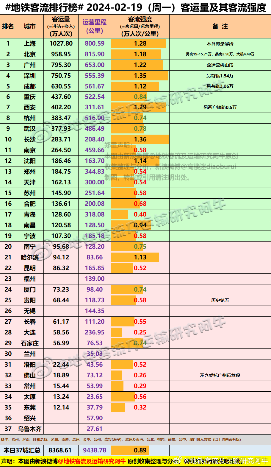 知乎：澳门王中王100%的资料2024-地铁怎么乘  第1张