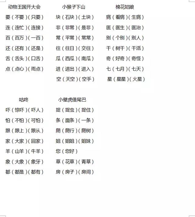 抖音视频:澳门平特一肖免费资料大全-带怎么组词  第3张