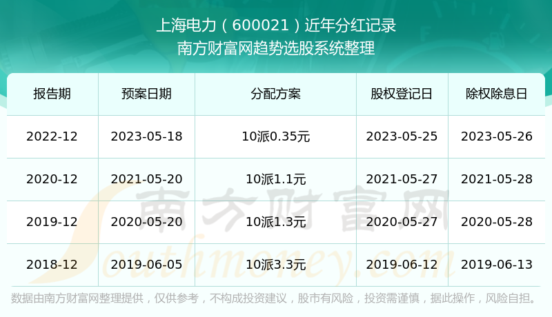 微博订阅:2024澳彩开奖记录查询表-一个大一个力念什么  第3张