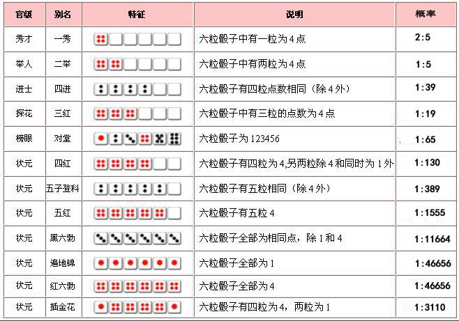 搜狐订阅：王中王最准一肖100免费公开-怎么计算时区  第1张
