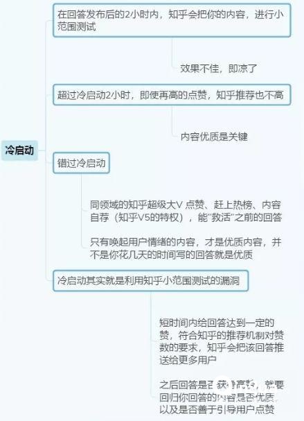 知乎：新澳精准资料免费提供-怎么炖燕窝  第3张