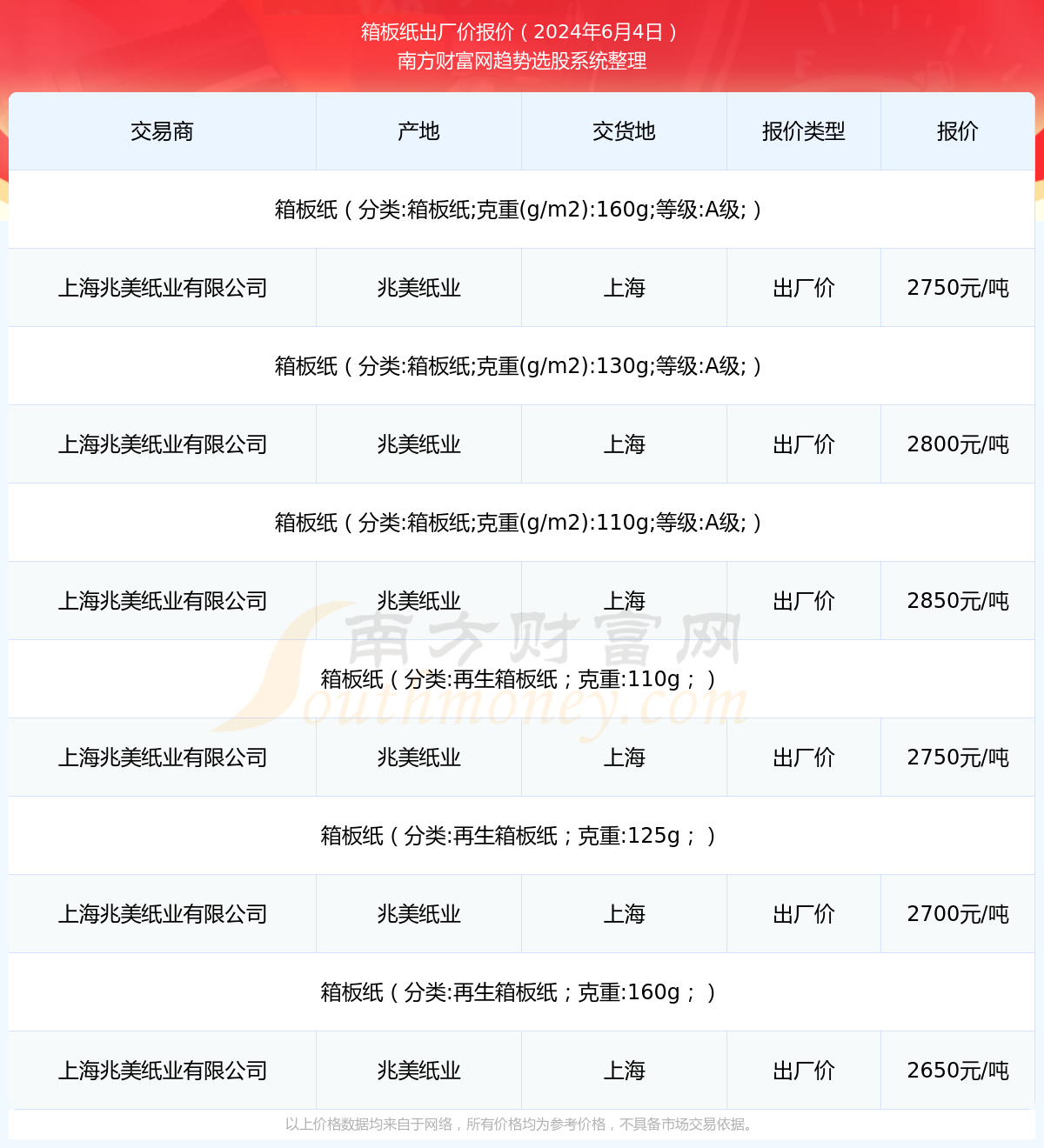 百家号:2024年正版资料免费大全-6月4怎么了  第3张