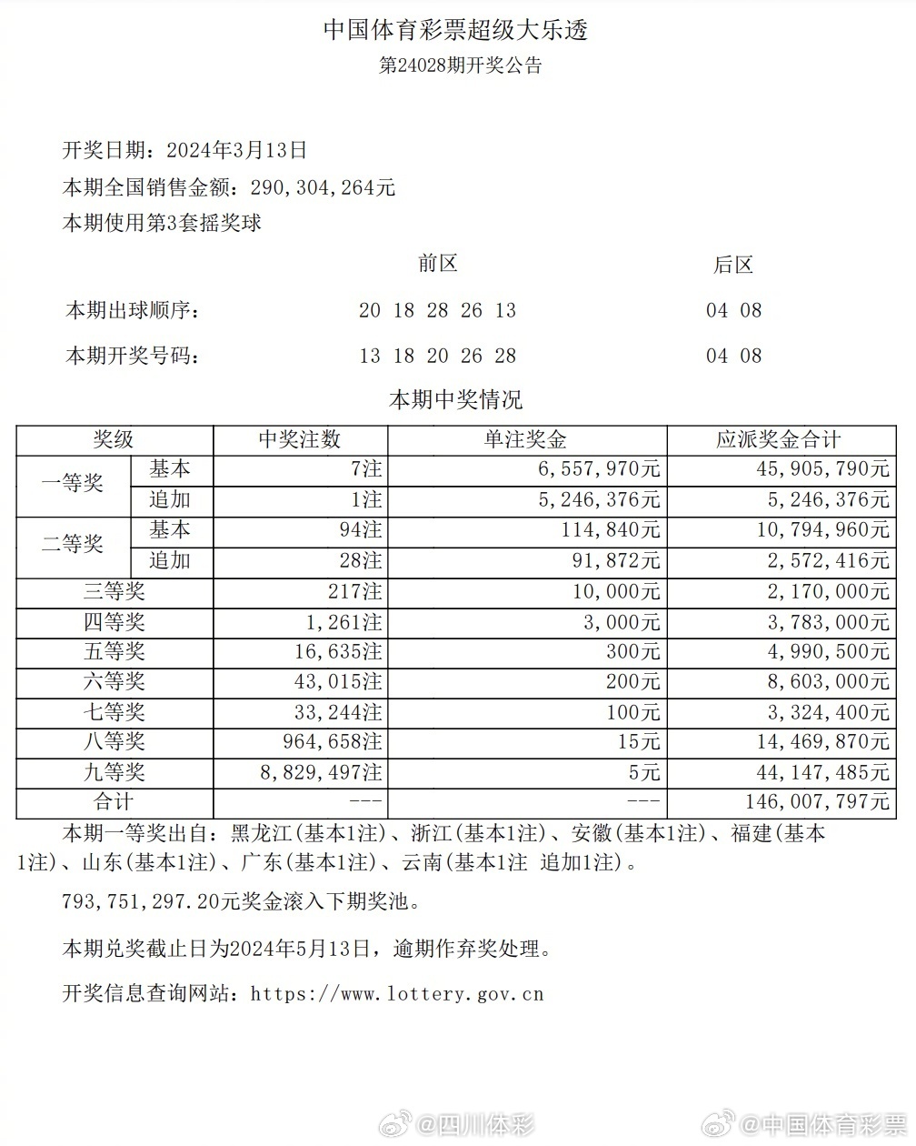 微博订阅:2024澳门天天开好彩大全开奖记录-我国成功发射中星3A卫星  第3张